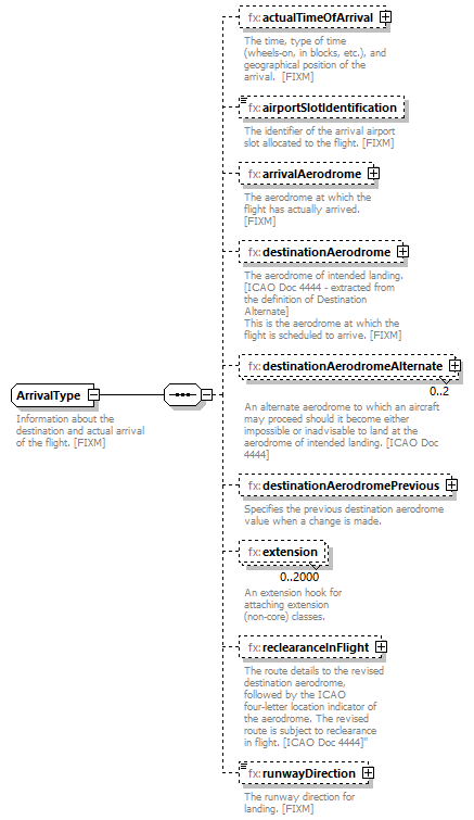 BasicMessage_diagrams/BasicMessage_p241.png