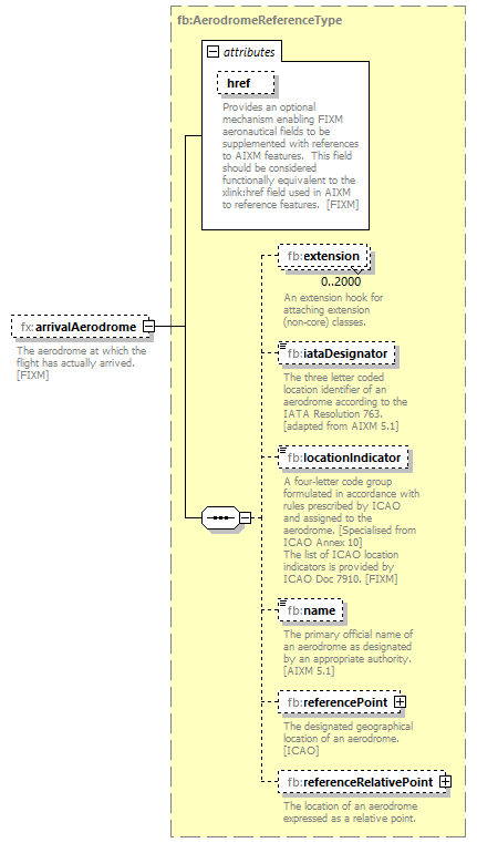 BasicMessage_diagrams/BasicMessage_p244.png