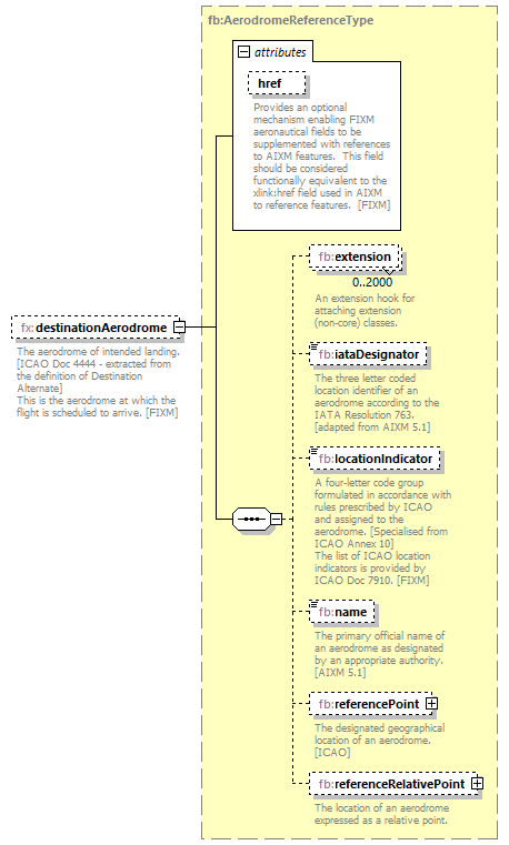 BasicMessage_diagrams/BasicMessage_p245.png