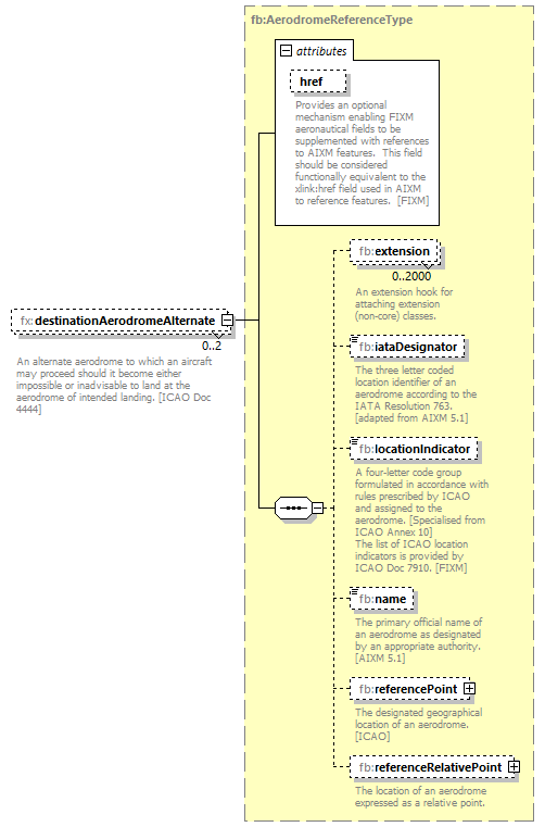 BasicMessage_diagrams/BasicMessage_p246.png