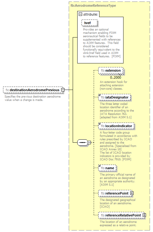 BasicMessage_diagrams/BasicMessage_p247.png