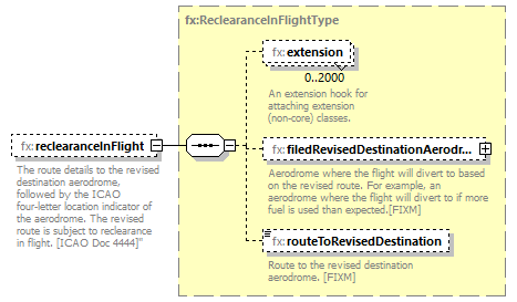 BasicMessage_diagrams/BasicMessage_p249.png