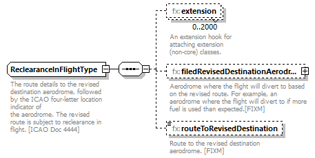 BasicMessage_diagrams/BasicMessage_p251.png