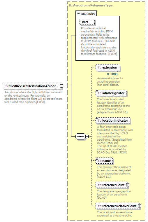 BasicMessage_diagrams/BasicMessage_p253.png