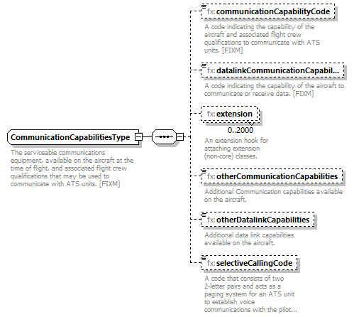 BasicMessage_diagrams/BasicMessage_p255.png