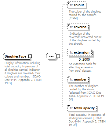 BasicMessage_diagrams/BasicMessage_p262.png