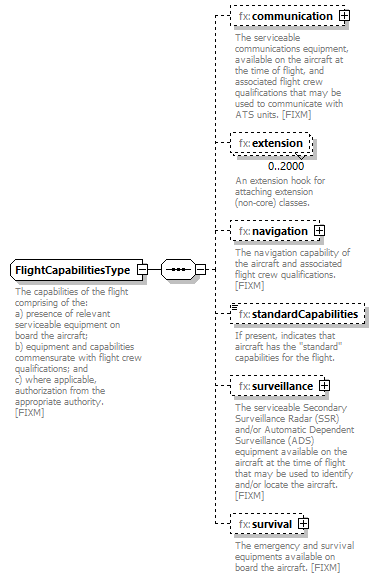 BasicMessage_diagrams/BasicMessage_p268.png