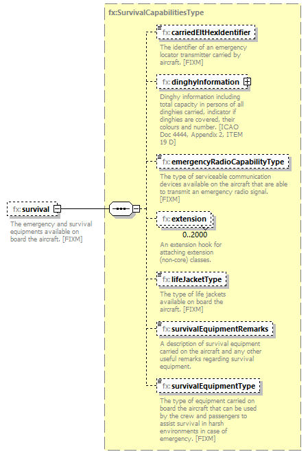 BasicMessage_diagrams/BasicMessage_p274.png