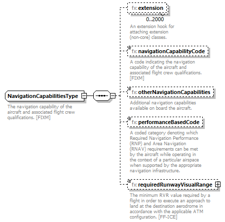 BasicMessage_diagrams/BasicMessage_p275.png