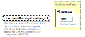 BasicMessage_diagrams/BasicMessage_p280.png