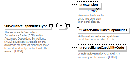 BasicMessage_diagrams/BasicMessage_p281.png