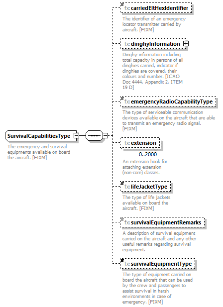 BasicMessage_diagrams/BasicMessage_p285.png