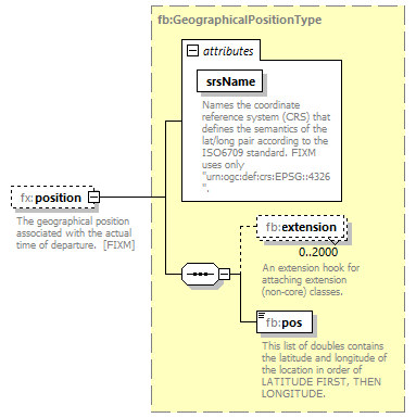 BasicMessage_diagrams/BasicMessage_p295.png