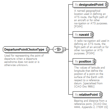 BasicMessage_diagrams/BasicMessage_p298.png