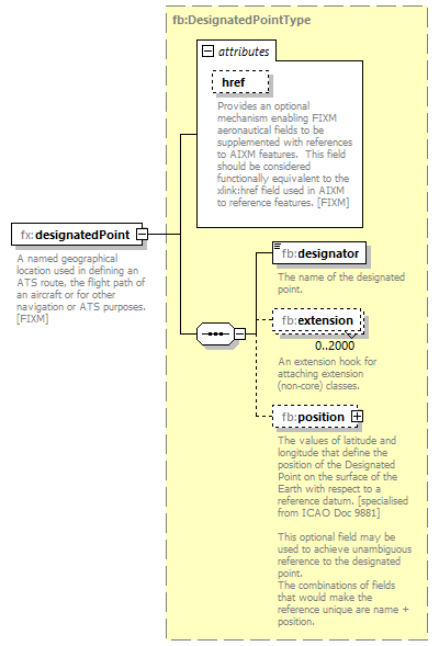 BasicMessage_diagrams/BasicMessage_p299.png