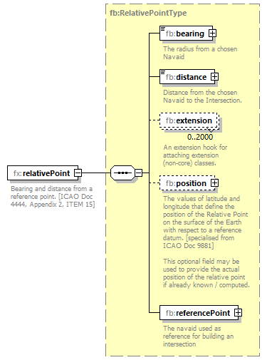 BasicMessage_diagrams/BasicMessage_p302.png