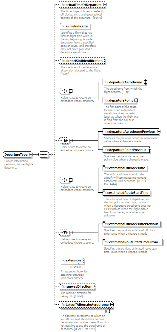 BasicMessage_diagrams/BasicMessage_p303.png