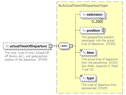 BasicMessage_diagrams/BasicMessage_p304.png