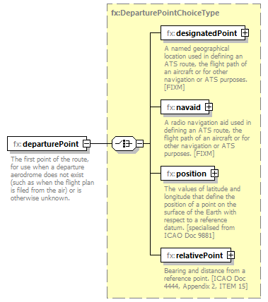 BasicMessage_diagrams/BasicMessage_p308.png