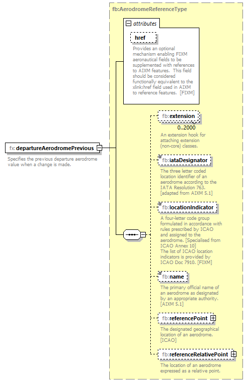 BasicMessage_diagrams/BasicMessage_p309.png