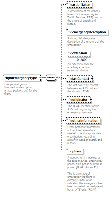 BasicMessage_diagrams/BasicMessage_p318.png