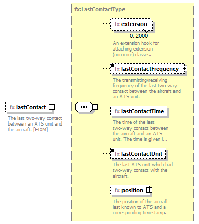 BasicMessage_diagrams/BasicMessage_p322.png