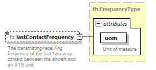 BasicMessage_diagrams/BasicMessage_p328.png