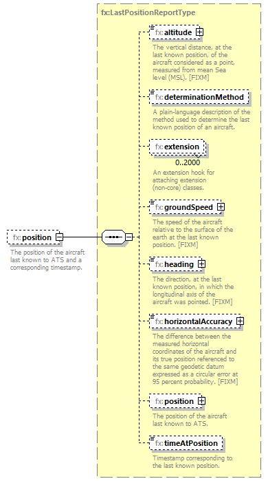 BasicMessage_diagrams/BasicMessage_p331.png