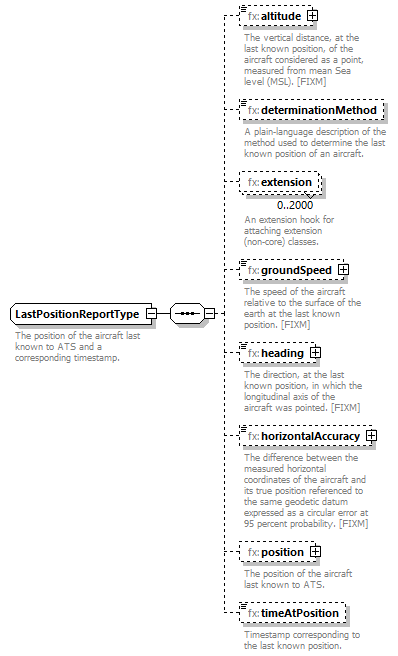 BasicMessage_diagrams/BasicMessage_p332.png