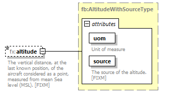 BasicMessage_diagrams/BasicMessage_p333.png