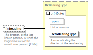 BasicMessage_diagrams/BasicMessage_p337.png