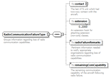 BasicMessage_diagrams/BasicMessage_p341.png