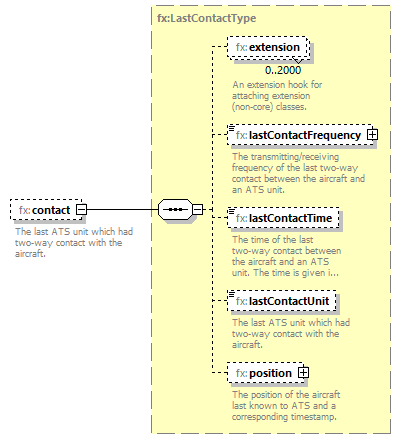 BasicMessage_diagrams/BasicMessage_p342.png