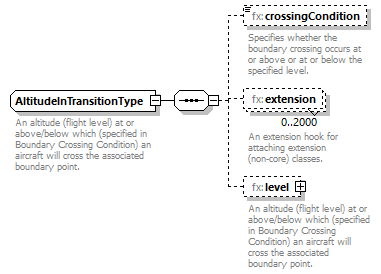 BasicMessage_diagrams/BasicMessage_p346.png