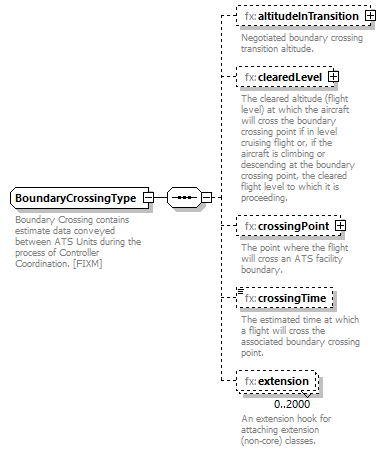 BasicMessage_diagrams/BasicMessage_p350.png