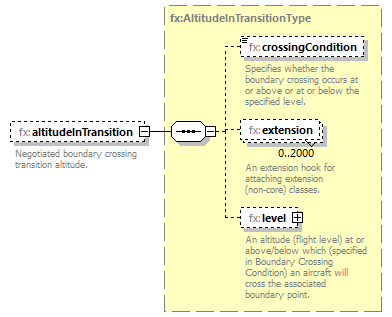 BasicMessage_diagrams/BasicMessage_p351.png