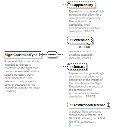 BasicMessage_diagrams/BasicMessage_p362.png