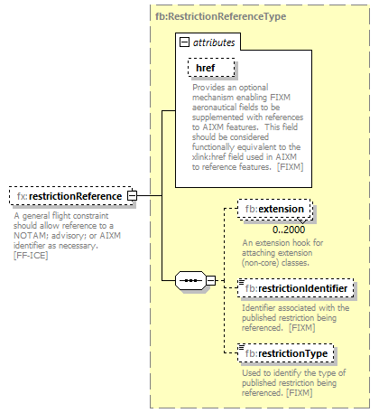 BasicMessage_diagrams/BasicMessage_p366.png