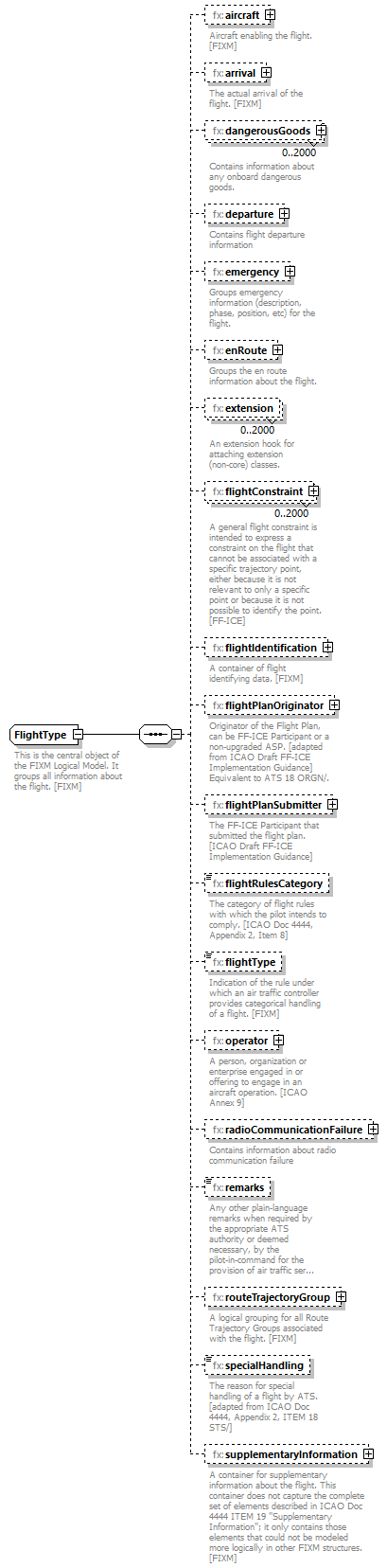 BasicMessage_diagrams/BasicMessage_p374.png