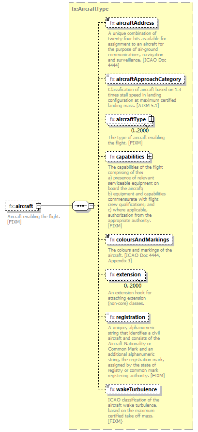 BasicMessage_diagrams/BasicMessage_p375.png