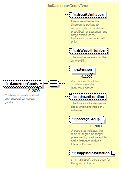 BasicMessage_diagrams/BasicMessage_p377.png