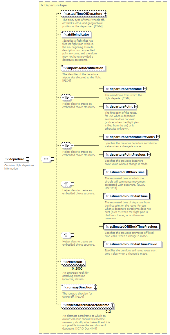 BasicMessage_diagrams/BasicMessage_p378.png