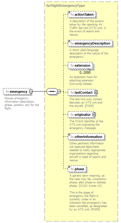 BasicMessage_diagrams/BasicMessage_p379.png