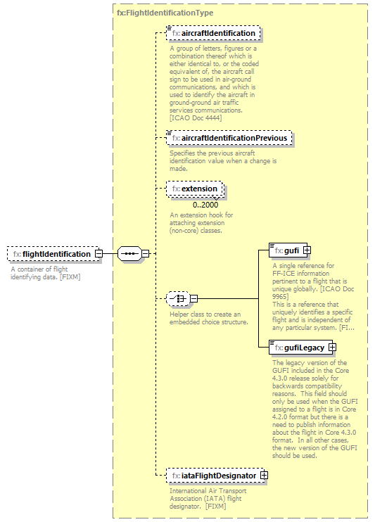 BasicMessage_diagrams/BasicMessage_p383.png