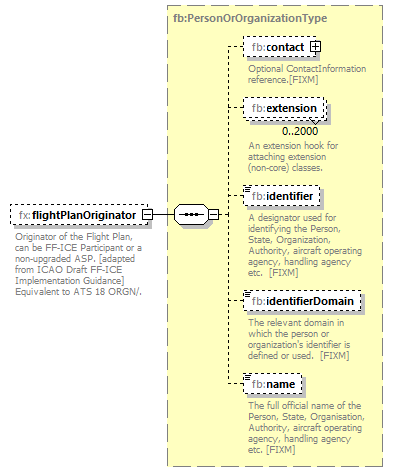 BasicMessage_diagrams/BasicMessage_p384.png