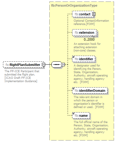 BasicMessage_diagrams/BasicMessage_p385.png