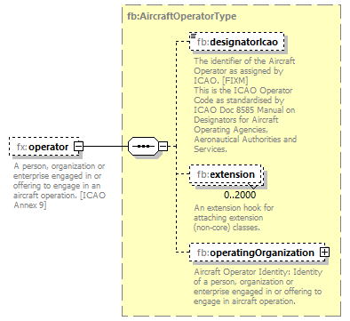 BasicMessage_diagrams/BasicMessage_p388.png