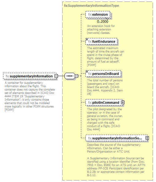 BasicMessage_diagrams/BasicMessage_p393.png