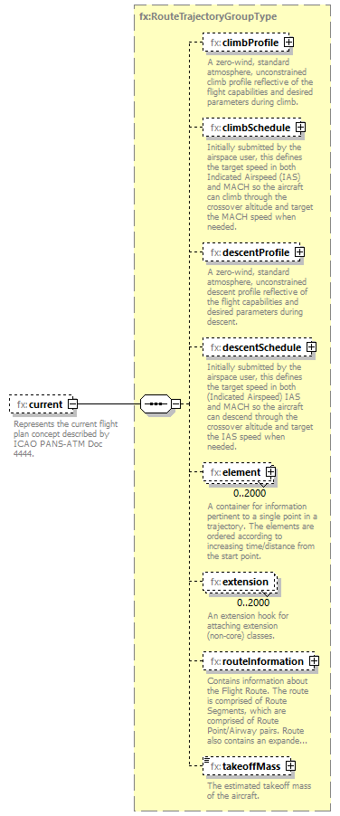 BasicMessage_diagrams/BasicMessage_p401.png