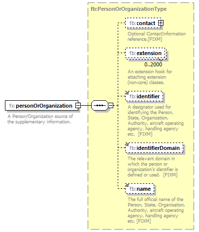 BasicMessage_diagrams/BasicMessage_p406.png